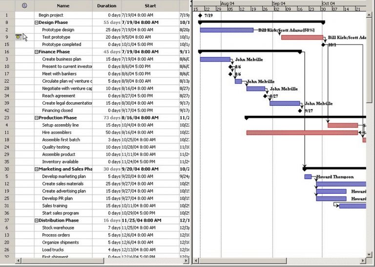 OpenProj - Download for Windows - 333download.com