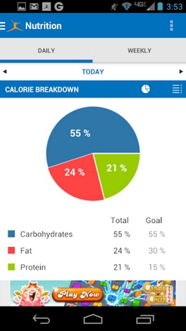 myfitnesspal calorie